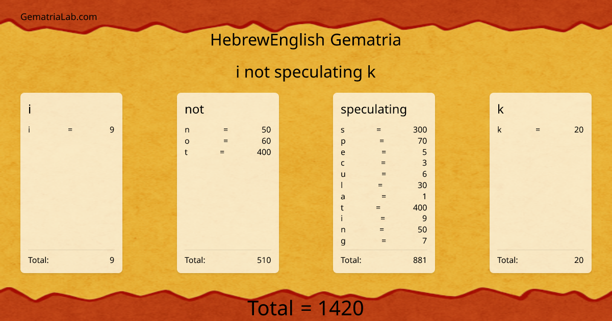 i not speculating k in hebrewEnglish Gematria